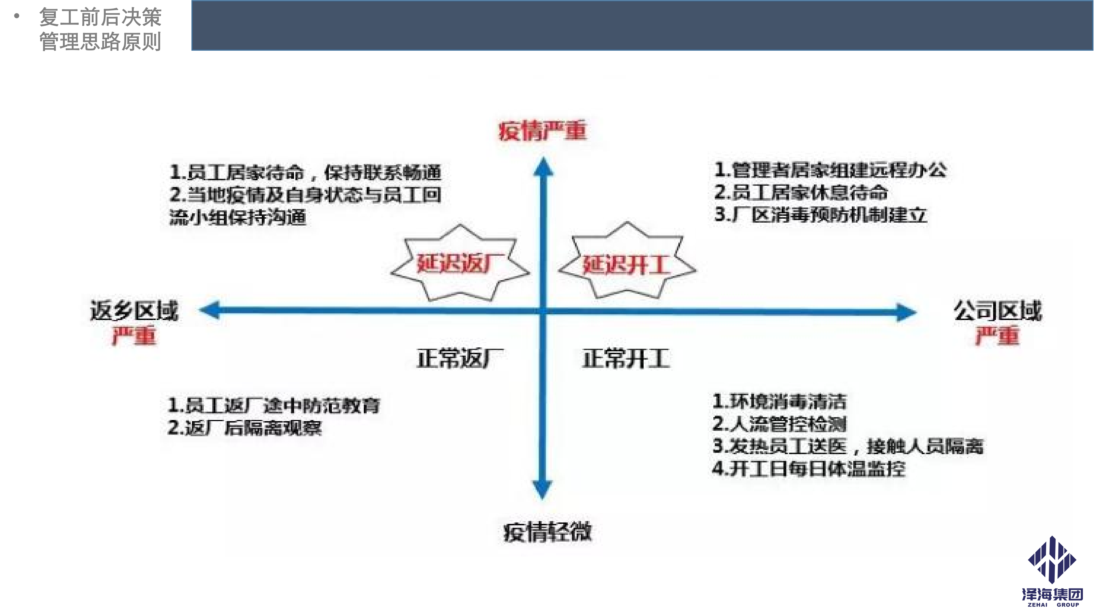 泽海集团新型冠状病毒肺炎疫情防控管理暂行规定第一版_05.png