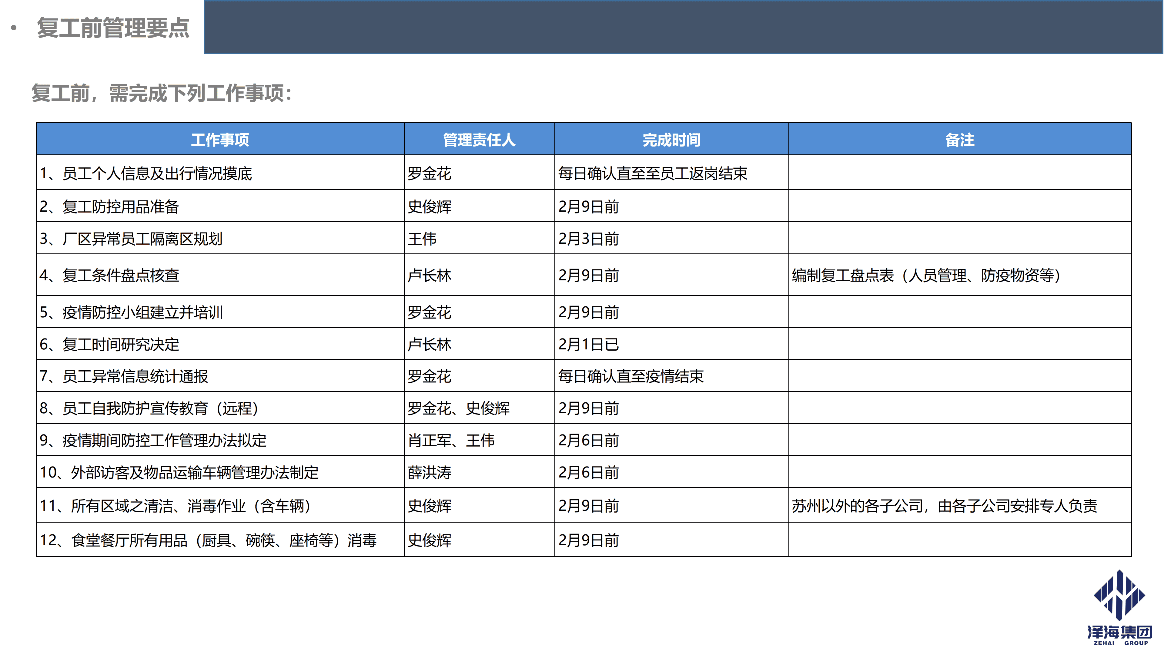 泽海集团新型冠状病毒肺炎疫情防控管理暂行规定第一版_06.png