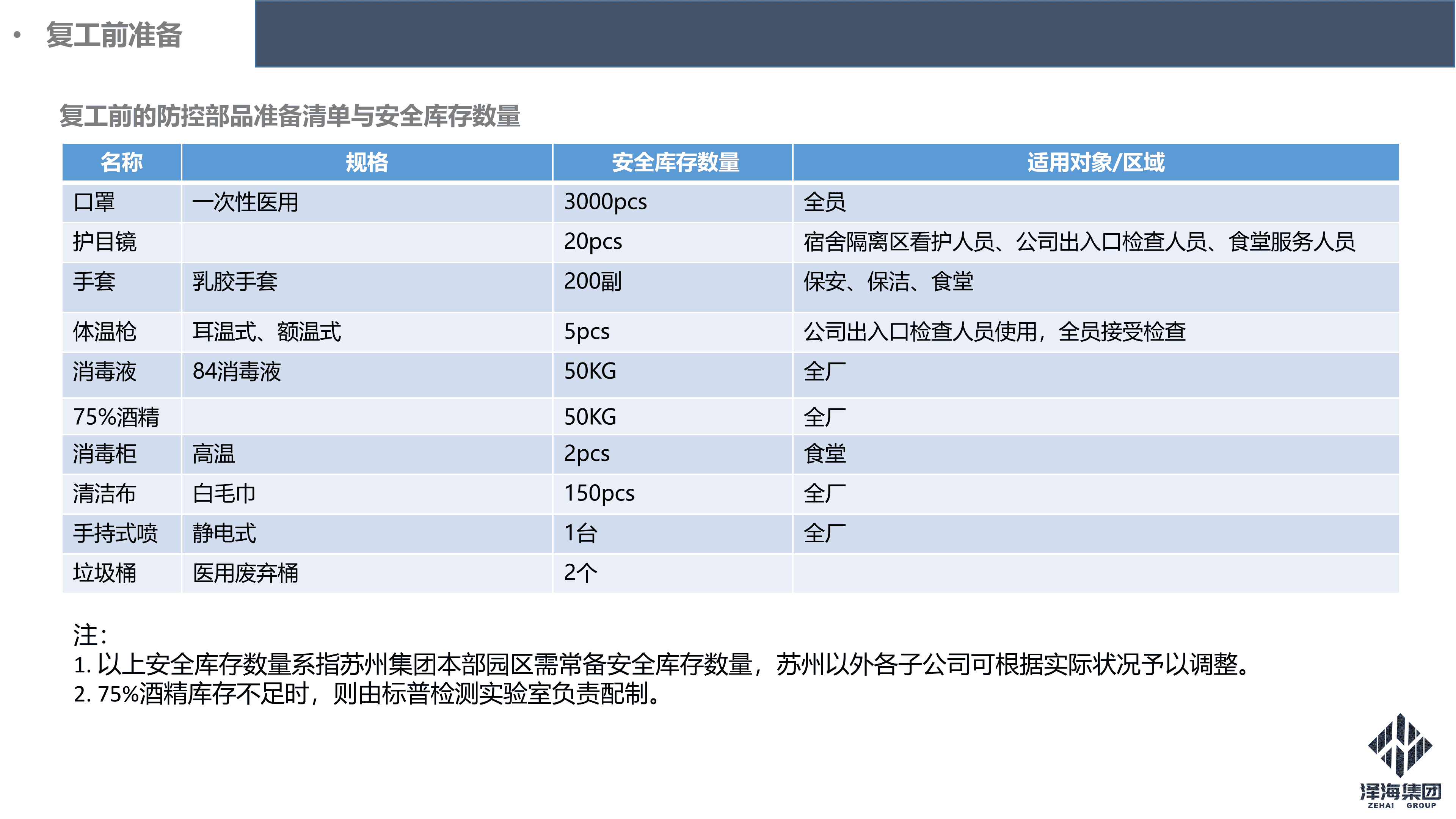 泽海集团新型冠状病毒肺炎疫情防控管理暂行规定第一版_09.png